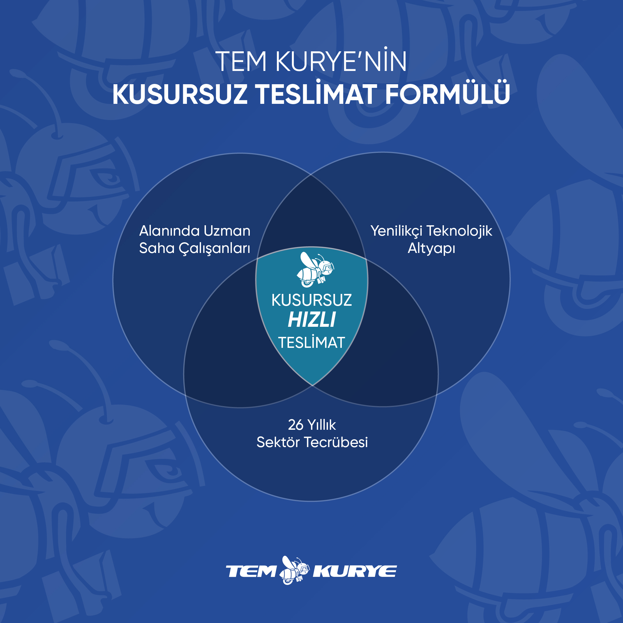 Kurye Api Entegrasyonu